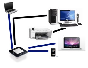 installation ordinateur et imprimante wifi